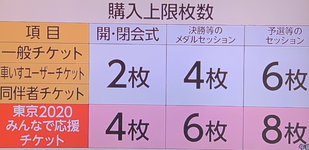 東京オリンピックのチケット購入方法と値段について 人気種目や狙い目は 抽選は焦らず申し込もう