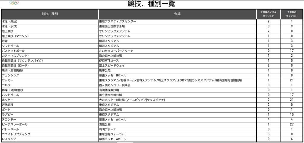 東京オリンピックチケット追加抽選とは チケット種類 申込方法 期間 対象は